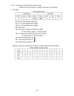 Предварительный просмотр 41 страницы Japan Radio Co. JRV-500B Maintenance Manual