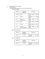 Предварительный просмотр 44 страницы Japan Radio Co. JRV-500B Maintenance Manual