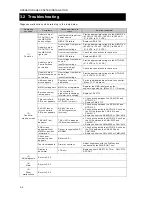 Preview for 90 page of Japan Radio Co. JSS-2150 Service Manual