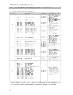 Preview for 92 page of Japan Radio Co. JSS-2150 Service Manual