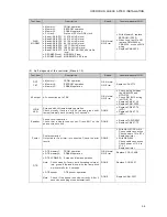 Preview for 93 page of Japan Radio Co. JSS-2150 Service Manual