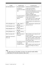 Предварительный просмотр 122 страницы Japan Radio Co. JUE-60GX Instruction Manual