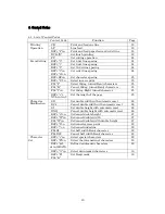 Предварительный просмотр 22 страницы Japan Subcontract APM-N90 User Manual