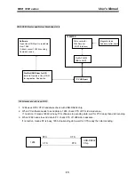 Preview for 14 page of JARLTECH 1288 SERIES Operation Manual