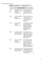 Preview for 14 page of JARLTECH JP-8034 USB Operation Manual