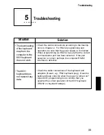 Preview for 33 page of JARLTECH JP8031 series Operation Manual