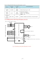 Предварительный просмотр 15 страницы Jarol JAC200 Series User Manual