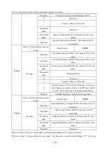 Предварительный просмотр 123 страницы Jarol JAC200 Series User Manual