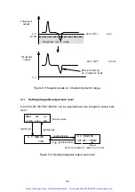 Preview for 39 page of Jasco CD-1595 Operation Manual