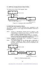 Предварительный просмотр 41 страницы Jasco CD-1595 Operation Manual