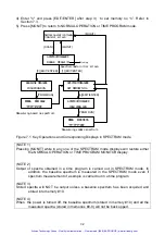 Предварительный просмотр 54 страницы Jasco CD-1595 Operation Manual