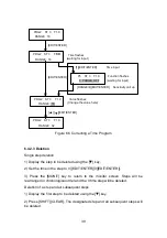 Предварительный просмотр 52 страницы Jasco RI-2031 Instruction Manual