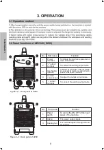 Предварительный просмотр 14 страницы Jasic Arc 140 Operator'S Manual