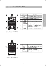 Предварительный просмотр 15 страницы Jasic Arc 140 Operator'S Manual