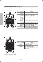 Предварительный просмотр 16 страницы Jasic Arc 140 Operator'S Manual