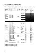 Preview for 18 page of Jasic ARC 160GS User Manual