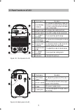 Preview for 18 page of Jasic CUT40 (L131) Operator'S Manual