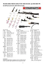 Предварительный просмотр 68 страницы Jasic EVO 2.0 EM-160C Operator'S Manual