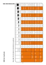 Preview for 26 page of Jasic JM-160C Operator'S Manual