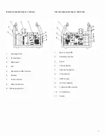 Preview for 10 page of Jasic JM-400S MIG Series Operator'S Manual