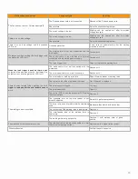 Preview for 16 page of Jasic JM-400S MIG Series Operator'S Manual