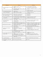 Предварительный просмотр 15 страницы Jasic JT-200A Operator'S Manual