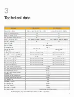 Preview for 8 page of Jasic JT-200D Operator'S Manual