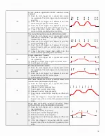 Preview for 19 page of Jasic JT-200D Operator'S Manual