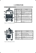 Предварительный просмотр 15 страницы Jasic L20701 Operator'S Manual