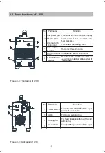 Предварительный просмотр 16 страницы Jasic L20701 Operator'S Manual