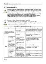 Preview for 67 page of Jasic MIG 200 PFC Manual