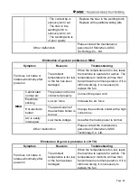 Preview for 68 page of Jasic MIG 200 PFC Manual