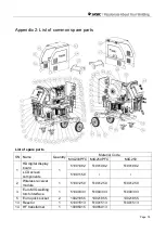 Предварительный просмотр 76 страницы Jasic MIG 200 PFC Manual