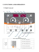 Preview for 14 page of Jasic MIG 350P Manual