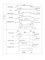 Preview for 22 page of Jasic MIG 350P Manual