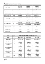 Preview for 15 page of Jasic MIG160PFC Manual