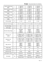 Preview for 16 page of Jasic MIG160PFC Manual