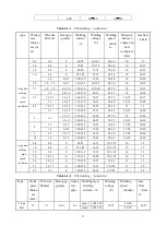 Предварительный просмотр 35 страницы Jasic MIG500P Manual