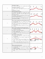 Предварительный просмотр 18 страницы Jasic TIG 200 AC/DC Digital Series Operator'S Manual