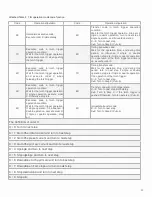 Предварительный просмотр 35 страницы Jasic TIG 200 AC/DC Digital Series Operator'S Manual