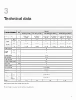 Preview for 7 page of Jasic TIG 200 Dual Voltage Operator'S Manual