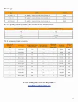 Preview for 11 page of Jasic TIG 200 Dual Voltage Operator'S Manual