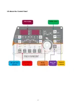 Preview for 18 page of Jasic TIG315PACDC(E202) Operator'S Manual