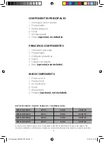 Preview for 2 page of Jata calor DUAL-KHER DK1000P Instructions Of Use