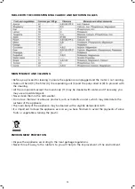 Preview for 12 page of Jata electro LI513 Instructions For Use Manual