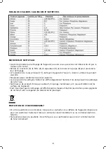 Preview for 15 page of Jata electro LI513 Instructions For Use Manual