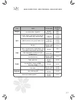 Предварительный просмотр 27 страницы Jata MC823 Instruction Manual