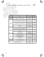 Предварительный просмотр 28 страницы Jata MC823 Instruction Manual