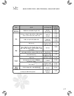 Предварительный просмотр 29 страницы Jata MC823 Instruction Manual