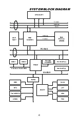 Preview for 10 page of Jaton BX Pentium II User Manual